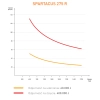 SPARTACUS 275/800 R BENINCA RISE SŁUPEK AUTOMATYCZNY HYDRAULICZNY